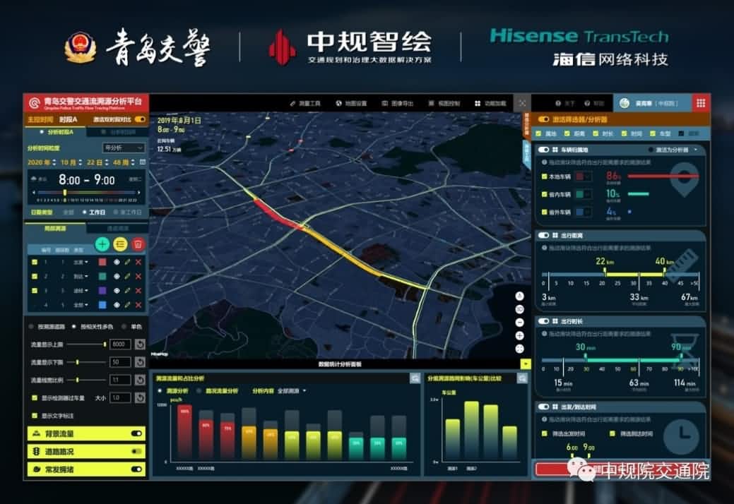 溯源车迹，智慧警勤——Ebpay(中国)位置大数据助力青岛交警交通流溯源平台建设